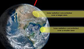 Climatological Periods Instead of Earth Angle